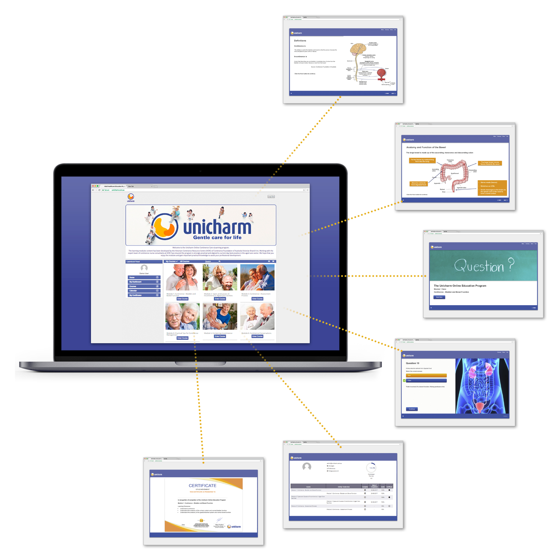 Unicharm Adult Healthcare Online Education Portal