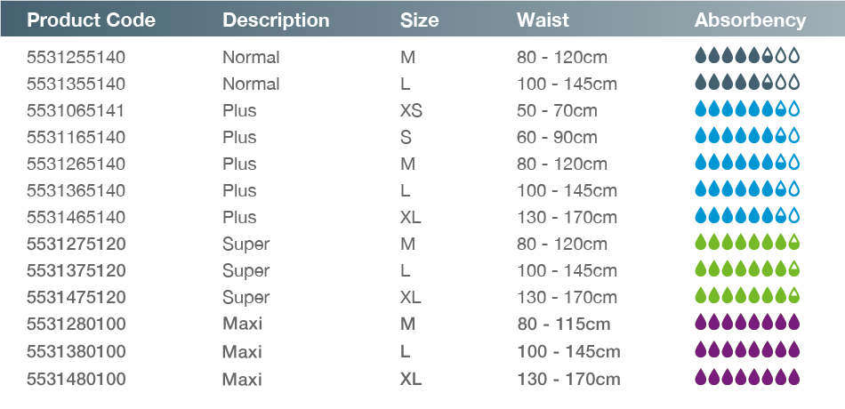 iD Pants Specification Table
